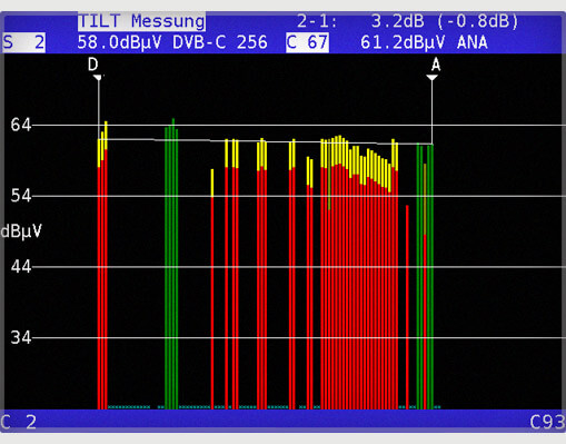 KWS Electronic VAROS 107: TILT analyzer TV measurement